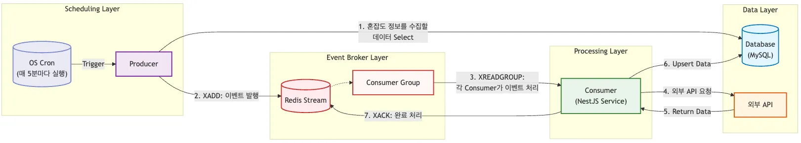 서버 아키텍처(가로).png