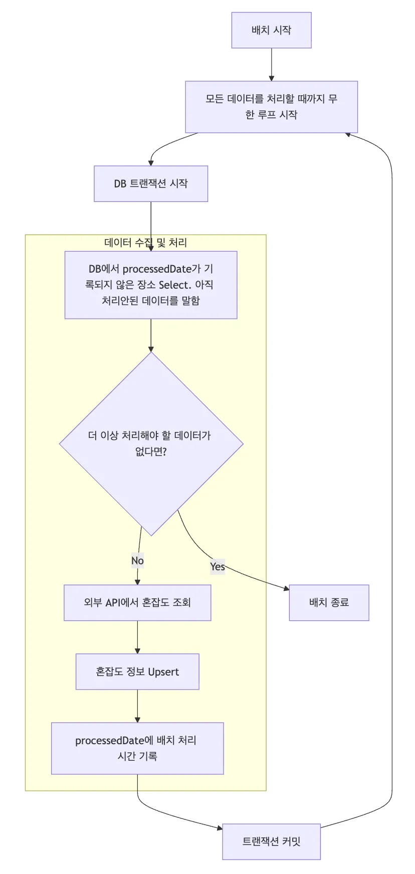 전체 흐름.png